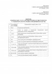 Опубликован Приказ о внесении изменений в перечень товаров, работ, услуг закупки, которых осуществляются у субъектов малого и среднего предпринимательства