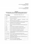 Опубликован Приказ № 117 о внесении изменений в перечень товаров, работ, услуг закупки, которых осуществляются у субъектов малого и среднего предпринимательства
