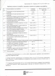 УВЕДОМЛЕНИЕ о внесении изменений в Перечень платных услуг и размер их стоимости