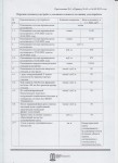 Опубликован Перечень основных платных услуг